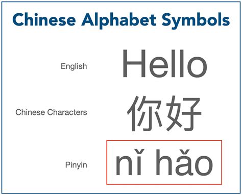 Chinese language