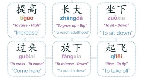 Chinese word meaning