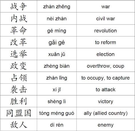 The history of Chinese words