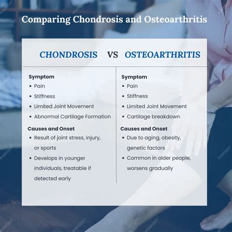 Key Differences Between Chondrosis and Osteoarthritis