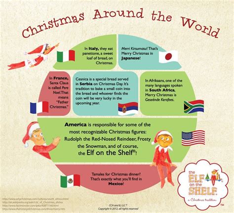 Christmas Around the World Trivia Image