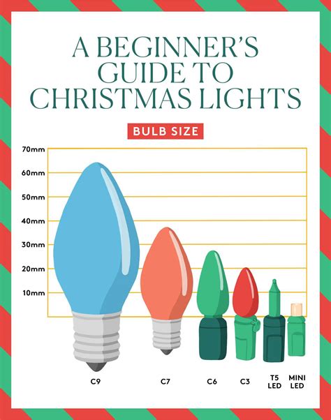 Christmas Light Sizes