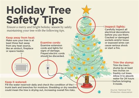 Christmas Tree Safety Tips