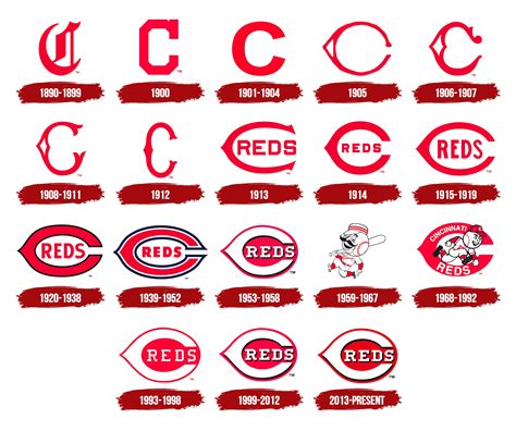 Cincinnati Reds Logo Reverse