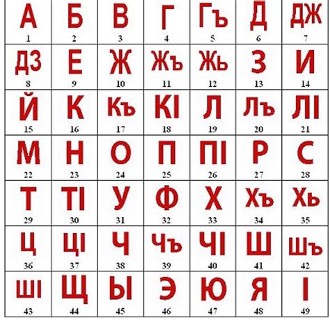 Circassian Language