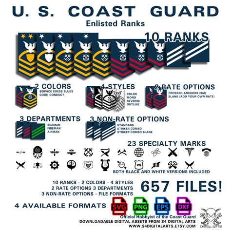 Coast Guard Enlisted Life 1