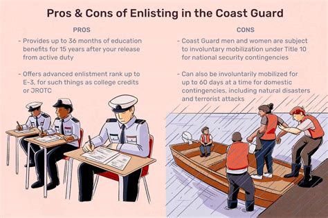 Coast Guard Enlistment