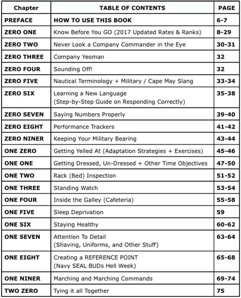 Coast Guard PT Test Workout Plan