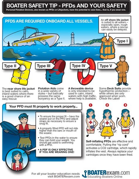 Coast Guard Safety Protocols