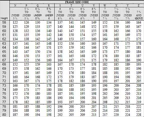 Coast Guard Weight Requirements