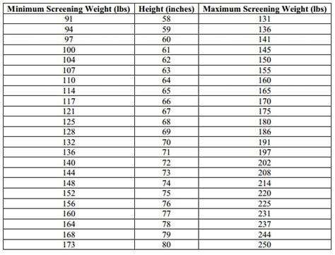 Coast Guard Weight Requirements Image 4