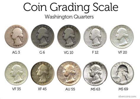 Coin Grading Tips