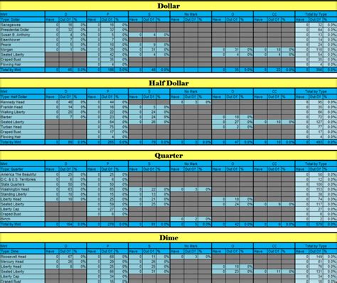 Coin Inventory Management Template