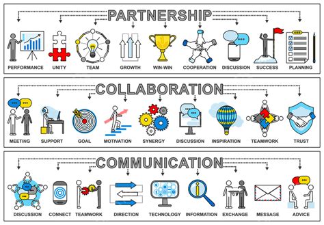 Collaboration and Communication Template