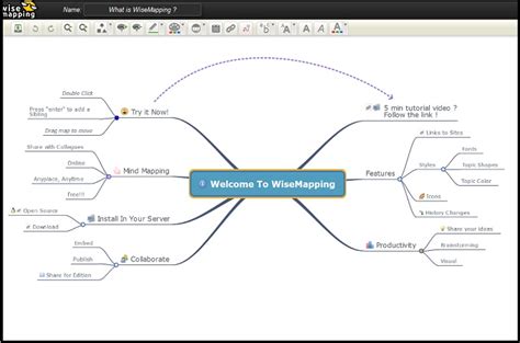 Collaborative Mind Map Example