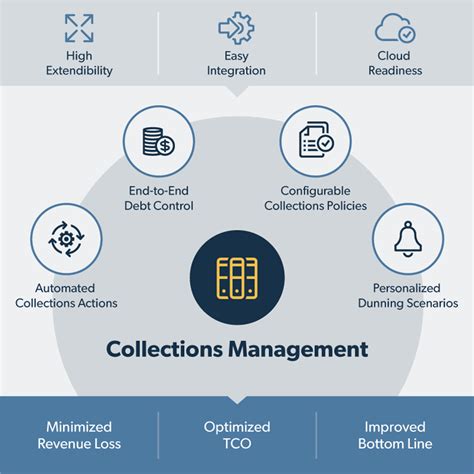 Collection Management