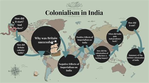 Colonialism in India