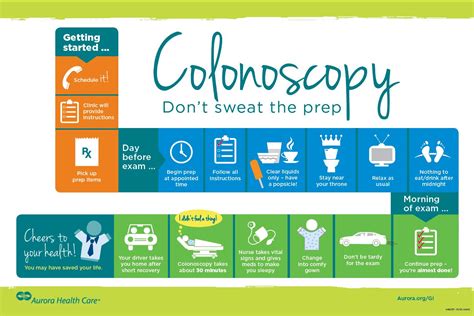 Colonoscopy Prep Image 1