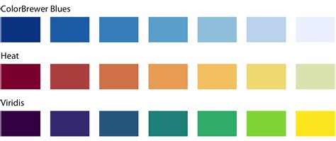 Color Scales in Excel