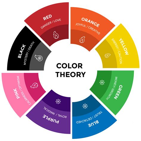 Color Theory