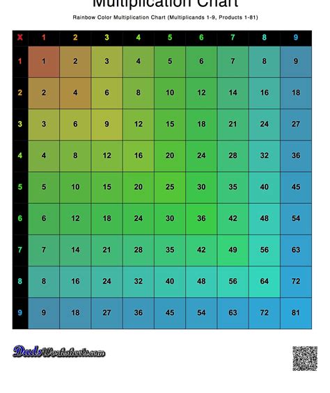 Colorful Multiplication Chart