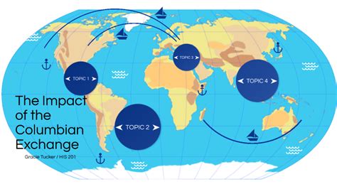 Impact of the Columbian Exchange