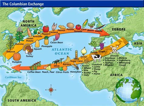 Columbian Exchange Map