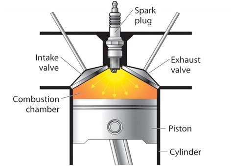 Combustion Chamber of a Jet Engine