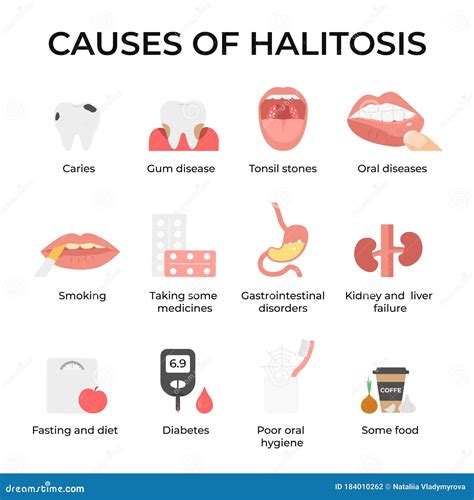 Common Causes of Halitosis