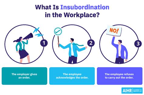 A graphic illustrating common mistakes to avoid when addressing insubordination