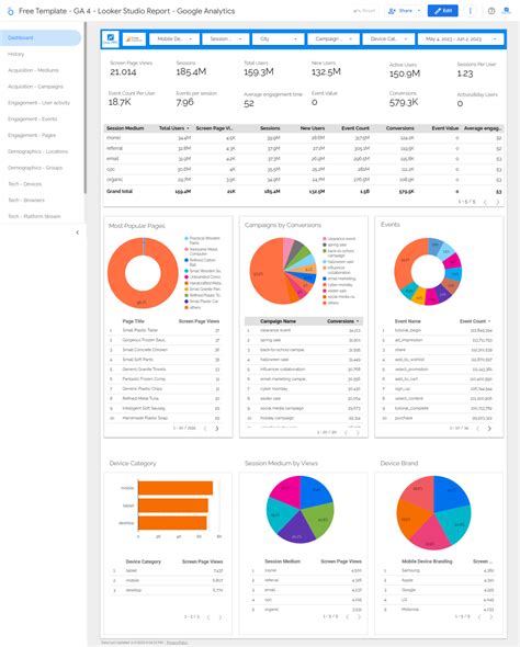 Common Use Cases for Looker Studio Report Templates