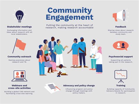 Community Engagement and Events