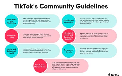 Community Guidelines for Discord Servers