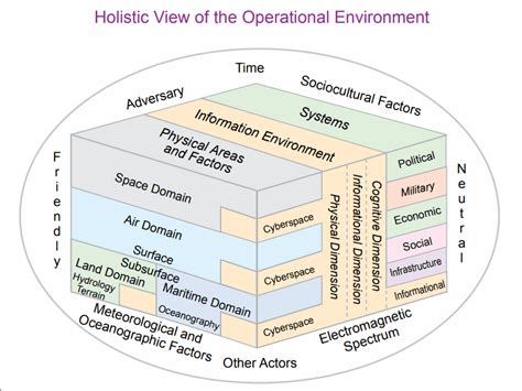 Company Commander Operational Environment