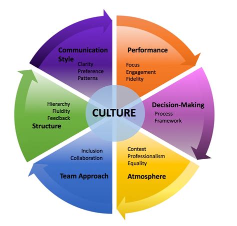 Understanding Your Company Culture