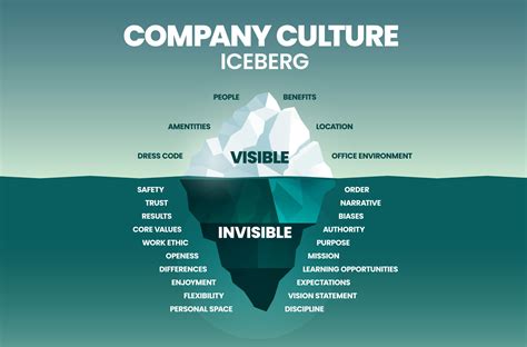 Company Culture