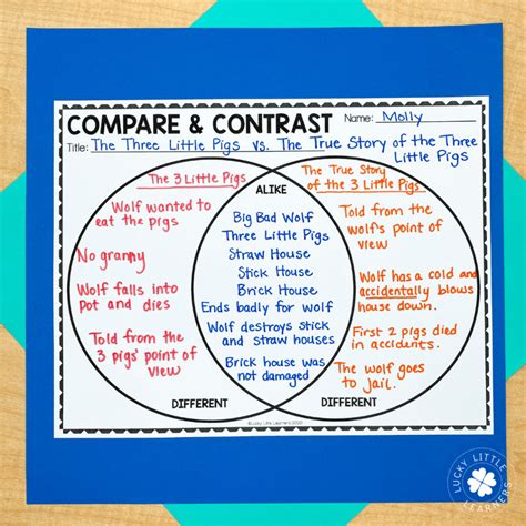 Comparison Venn Diagram