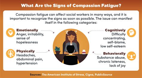 Compassion Fatigue