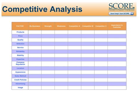 Competitive Analysis Template