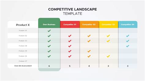 Competitive Landscape Slide Example