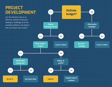 Complex Decision Tree Slide Template