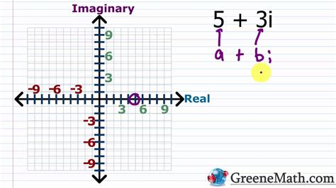 Code 8 Complex Plot