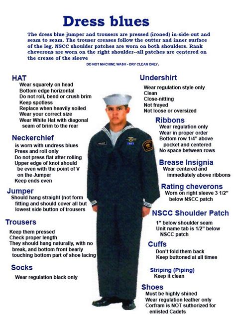 Components of Navy Dress Blues