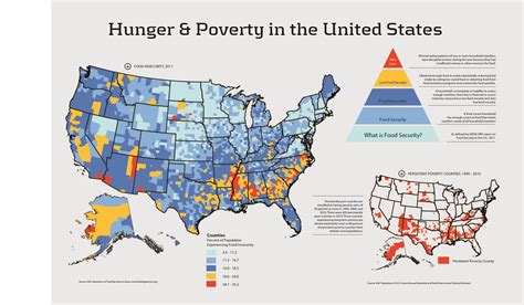 Comprehensive Approach Food Insecurity Poverty