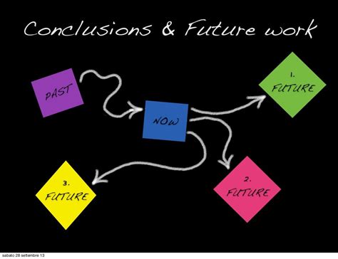 Conclusion and future directions for PMDD treatment