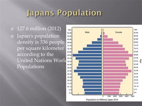 Conclusion on Japan's population in 1940