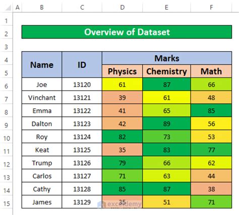 Using conditional formatting in Google Sheets