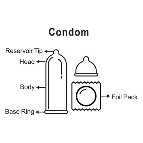 Description of Condom Labeling