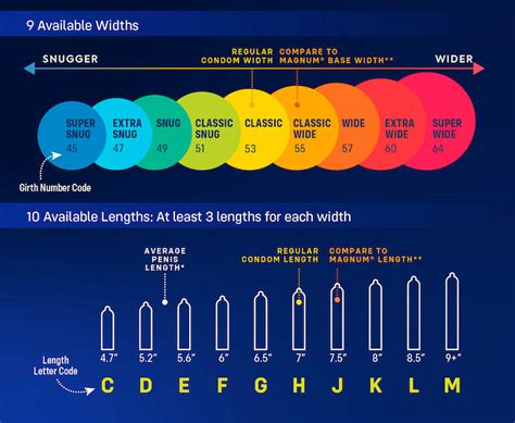 Description of Condom Sizes