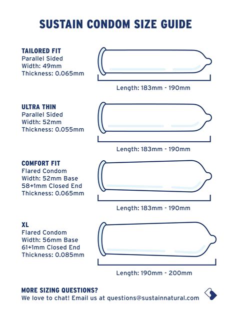 Condom Standards Image